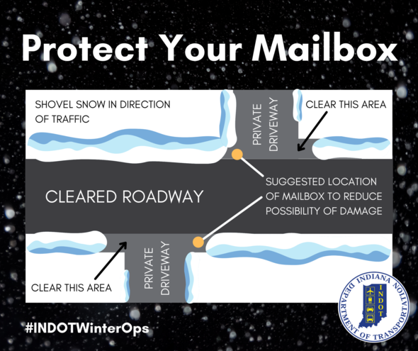 Supplied Graphic:  Where to Place Your Mailbox to Winter Protect It