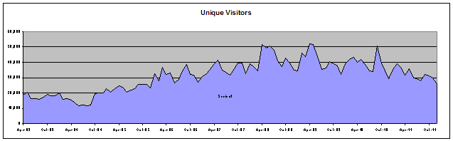 Unique Visitors